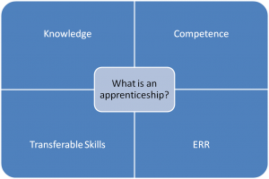 Apprenticeships